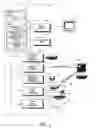 Fig. 04 - Methods and systems for a communications and information resource manager