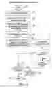 Fig. 15 - Methods and systems for a communications and information resource manager