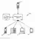 Fig. 01 - Cross-platform redirection of communications