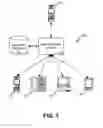 Fig. 02 - Cross-platform redirection of communications