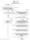 Fig. 11 - Allocating management method of computer