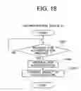 Fig. 18 - Allocating management method of computer