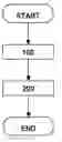Fig. 01 - Method of transmitting data and network