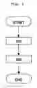 Fig. 04 - Method of transmitting data and network