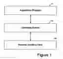 Fig. 02 - Task offload to a peripheral device
