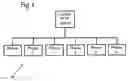 Fig. 02 - Distributed Server Network