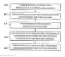 Fig. 01 - System and method for determining a preferred mirrored service in a network by evaluating a border gateway protocol