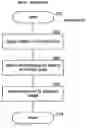 Fig. 01 - Universal document transport