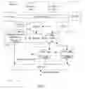 Fig. 02 - Functional DMA performing operation on DMA data and writing result of operation