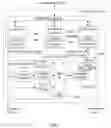 Fig. 03 - Functional DMA performing operation on DMA data and writing result of operation