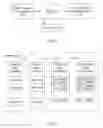 Fig. 05 - Functional DMA performing operation on DMA data and writing result of operation