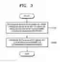 Fig. 04 - Apparatus and method to record/read data on/from recording medium