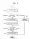 Fig. 05 - Apparatus and method to record/read data on/from recording medium