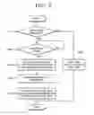 Fig. 10 - Apparatus and method to record/read data on/from recording medium