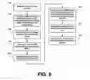 Fig. 08 - Data restoration in archivable mobile random access storage devices