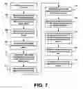 Fig. 09 - Data restoration in archivable mobile random access storage devices