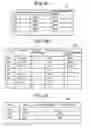 Fig. 07 - Data migration method and system