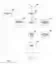 Fig. 03 - API for network discovery