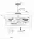 Fig. 05 - API for network discovery