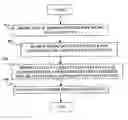 Fig. 01 - Secure digital certificate storing scheme for flash memory and electronic apparatus