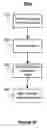 Fig. 04 - Address translation table synchronization