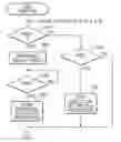 Fig. 01 - Processor apparatus including specific signal processor core capable of dynamically scheduling tasks and its task control method