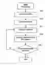 Fig. 01 - System and method for processing thread groups in a SIMD architecture