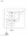 Fig. 04 - System and method for processing thread groups in a SIMD architecture