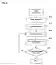 Fig. 07 - System and method for processing thread groups in a SIMD architecture