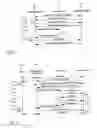 Fig. 03 - Efficient browser-based identity management providing personal control and anonymity
