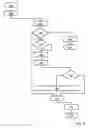 Fig. 04 - Method for establishing a secure e-mail communication channel between a sender and a recipient