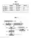 Fig. 04 - Contents transmission/reception scheme with function for limiting recipients