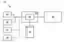 Fig. 01 - Creating multiple one-time passcodes