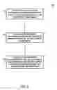 Fig. 03 - Component reliability budgeting system