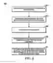 Fig. 06 - Information protection using properties of a printed electronic circuit