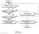 Fig. 07 - Apparatus and method of multi-cyclic redundancy checking for section detection and reliability information acquisition in a DVB-H system