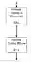 Fig. 01 - Method and apparatus for improving user accessibility on the web