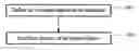 Fig. 01 - Apparatus and method for delivering portions of reports