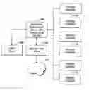 Fig. 01 - Storing and recalling groups of electronic mail addresses on user interfaces of multifunction devices