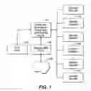 Fig. 02 - Storing and recalling groups of electronic mail addresses on user interfaces of multifunction devices