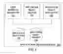 Fig. 02 - Application element group operations allowing duplication while preserving interdependent logic