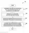 Fig. 01 - Data driven transfer functions