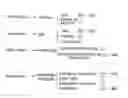 Fig. 01 - Method for displaying menu items in a mobile device