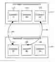 Fig. 01 - Automated relationship traceability between software design artifacts