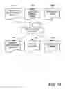 Fig. 16 - Automated relationship traceability between software design artifacts