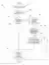 Fig. 01 - Handling of user mode thread using no context switch attribute to designate near interrupt disabled priority status