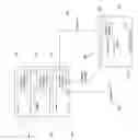 Fig. 04 - Handling of user mode thread using no context switch attribute to designate near interrupt disabled priority status
