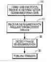 Fig. 01 - Loss of universal serial bus communication