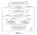 Fig. 08 - Virtual Store Management Method and System for Operating an Interactive Audio/Video Entertainment System According to Viewers Tastes and Preferences