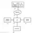 Fig. 01 - Set top box with mobile phone interface